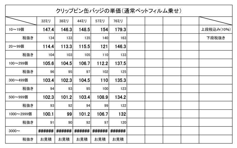 クリップピン缶バッジ(tinbadge)の単価表